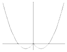 a graph showing two curved lines intersection where the vertical and horizontal lines intersect