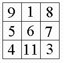 square with 9 boxes with numbers in each of the squares